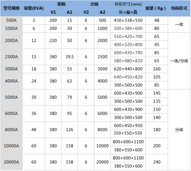 大電流發(fā)生器技術(shù)參數(shù).png