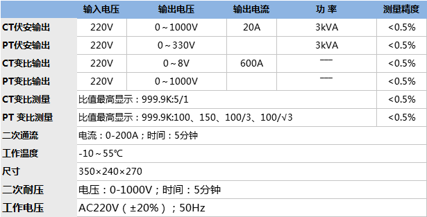 互感器特性綜合測試儀.png