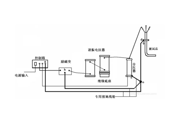 35kV電纜耐壓試驗(yàn)-1.jpg