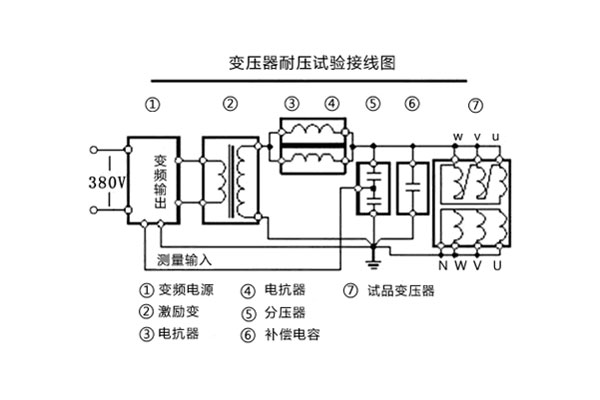 變壓器耐壓試驗(yàn)接線圖.jpg