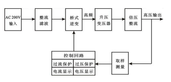 直流高壓發(fā)生器原理圖.jpg