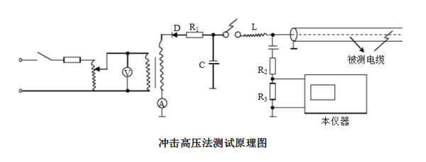 沖擊高壓法測(cè)試原理圖.jpg