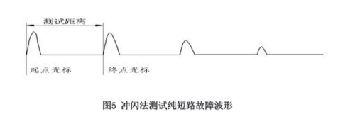 圖5沖閃法測試純短路故障波形.jpg