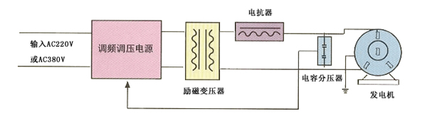 發(fā)電機(jī)耐壓試驗(yàn)原理圖-1.jpg