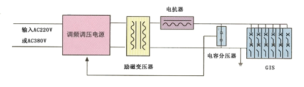 GIS耐壓試驗(yàn)原理圖-1.jpg