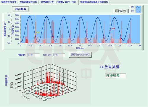 某現(xiàn)場(chǎng)電纜局放檢測(cè)分析圖.jpg