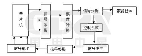 信號發(fā)生器原理圖