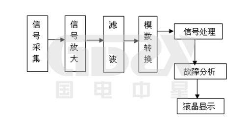 信號接收器原理圖